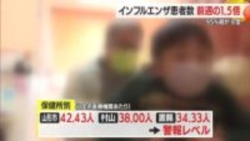 【インフルエンザ／山形】患者数1142人（前週比+353人）　うち95％がB型ウイルスに感染