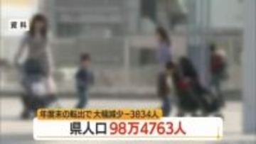 県内の人口減少止まらず…4月時点で98万4763人　【山形】