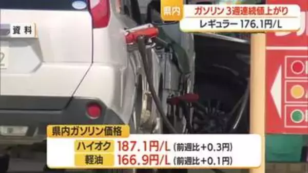 【ガソリン／山形】レギュラー176.1円（前週比+0.2円）3週連続値上がり　全国4番目の高さ