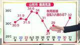 「【天気／山形】25日　雨の中心は庄内・最上…横殴りの所も　中村友祐気象予報士の予報(2)」の画像1