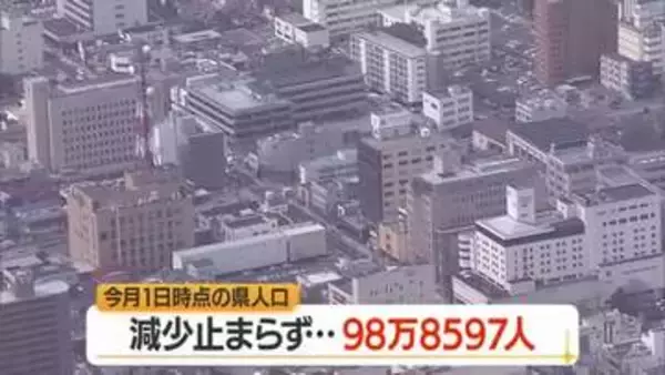 「山形の人口98万8597人（3/1時点）　1年で約1万6000人減少・100万人下回って以降減少続く」の画像