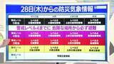 「【どう変わる？ 新防災気象情報】中村友祐防災士・気象予報士が日本一わかりやすく解説（1）」の画像1