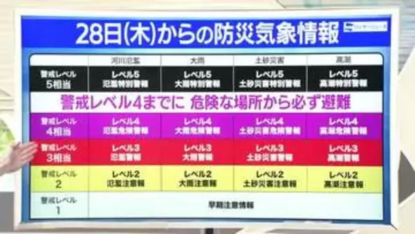 【どう変わる？ 新防災気象情報】中村友祐防災士・気象予報士が日本一わかりやすく解説（1）