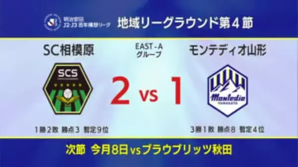 山形はアウェイで敗れ4連勝ならず…J2・J3百年構想リーグ第4節　相模原vs山形