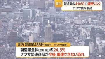 ナフサ供給不足…県内製造業の24％が調達リスク　【山形】