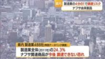 ナフサ供給不足…県内製造業の24％が調達リスク　【山形】