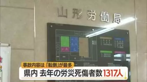 去年の労災死傷者は1317人…「転倒」が最も多く　【山形】