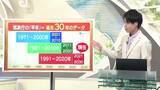 「【天気／山形】平年は過去30年のデータで＆21日の詳しい天気　中村友祐気象予報士の天気予報(2)」の画像1