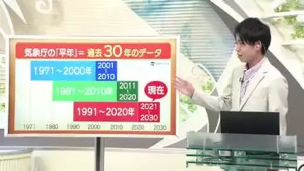 【天気／山形】平年は過去30年のデータで＆21日の詳しい天気　中村友祐気象予報士の天気予報(2)