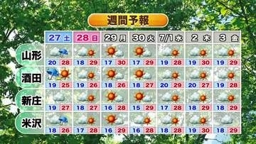 【天気／山形】天気ふりかえり＆26日の詳しい天気・台風情報　中村友祐気象予報士の天気予報