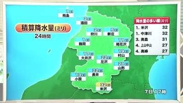 【天気／山形】天気ふりかえり置賜・村山で雨量まとまる　今夜天気の崩れなし　中村気象予報士の予報(1)