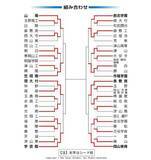 「高校野球 岡山大会 第9日（20日）の勝敗　3回戦4試合」の画像1