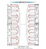 「高校野球 岡山大会 第8日（19日）の勝敗　3回戦4試合」の画像1