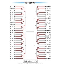 高校野球 岡山大会 第8日（19日）の勝敗　3回戦4試合