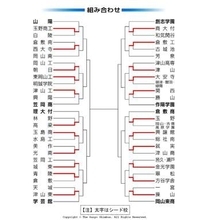 高校野球岡山大会 第4日（14日）の勝敗　1回戦4試合