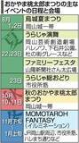 「おかやま桃太郎まつり概要決定　 うらじゃパレード3会場  烏城夏まつり 花火計画も」の画像1
