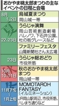 おかやま桃太郎まつり概要決定　 うらじゃパレード3会場  烏城夏まつり 花火計画も