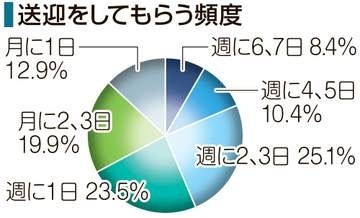 移動手段で幸福感に差 送迎に頼る人ほど低く　岡山大院生が調査、定住意識にも影響