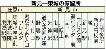 芸備線再構築のバス実証事業6月1日～9月30日の平日　新見―東城間など4区間 高校、病院などを巡る