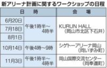 新アリーナ 6月からワークショップ 　機運醸成狙いに岡山市 5回開催