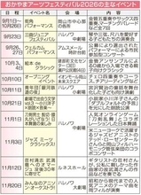 音楽、演劇、ダンスが岡山彩る　9月からアーツフェスティバル