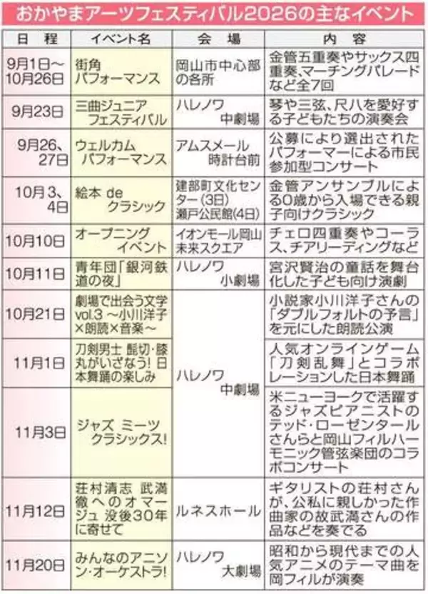 音楽、演劇、ダンスが岡山彩る　9月からアーツフェスティバル