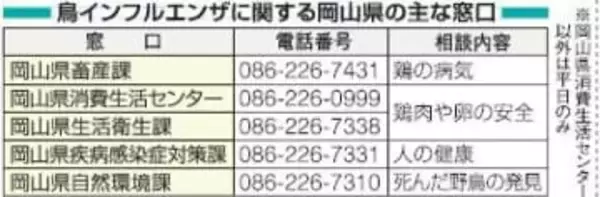 津山鳥インフル 県が相談窓口公開　防疫措置で焼却作業始まる