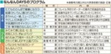 子ども連れ 障害者 気軽に鑑賞を　15、16日 倉敷 大原美術館でイベント