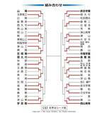 「高校野球 岡山大会 第7日（18日）の勝敗　2回戦3試合」の画像1