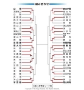 高校野球 岡山大会 第7日（18日）の勝敗　2回戦3試合