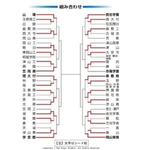 高校野球 岡山大会 第7日（18日）の勝敗　2回戦3試合