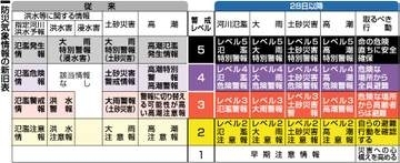 新防災気象情報28日運用開始　岡山地方気象台推進官に聞く　迅速避難のために理解して