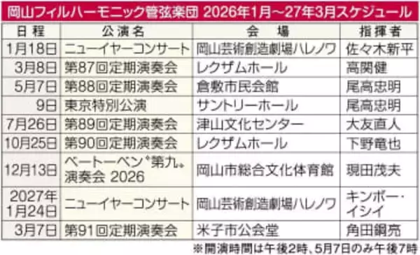 岡フィル 県外公演で存在感示す　26～27年 シンフォニー休館踏まえ