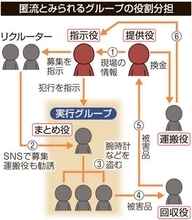 倉敷・空き巣 匿流か10人逮捕 高級腕時計窃盗疑い　岡山県警捜査