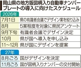 岡山県図柄ナンバー公募に711点　候補選定へ8月に県民アンケート