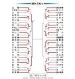 「高校野球 岡山大会 第10日（22日）の勝敗　準々決勝2試合」の画像1