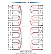 高校野球 岡山大会 第10日（22日）の勝敗　準々決勝2試合