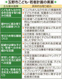 「ヤングケアラー支援明記 「玉野市こども・若者計画」素案」の画像1
