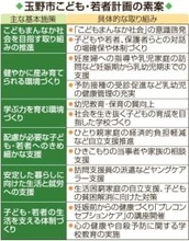 ヤングケアラー支援明記 「玉野市こども・若者計画」素案