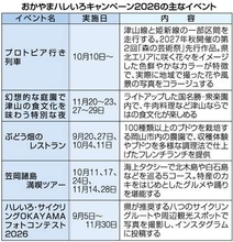 アートと食 岡山県大型観光企画　9～11月、滞在型観光促す