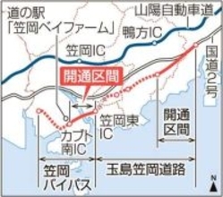 笠岡バイパス2.8キロ開通　26年度に玉島笠岡道路と接続予定