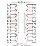 「高校野球 岡山大会 第11日（23日）の勝敗　準々決勝2試合」の画像1
