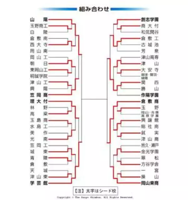 高校野球 岡山大会 第11日（23日）の勝敗　準々決勝2試合