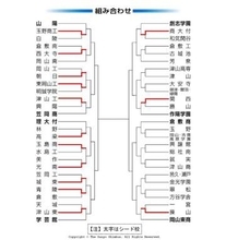 高校野球岡山大会 第2日（12日）の勝敗　1回戦7試合