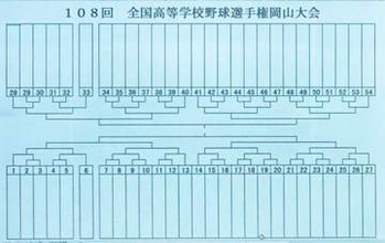 【速報】高校野球岡山大会抽選会　54チーム、7月11日から熱戦
