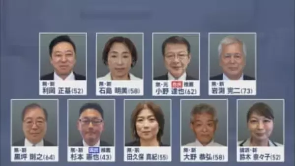 【伊東市長選速報】田久保前市長の失職に伴う市長選開票進む　小野氏、杉本氏が大接戦　午後10時30分現在