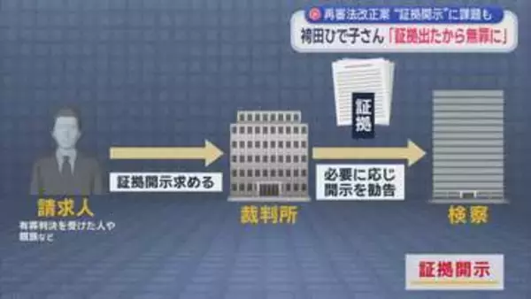 再審無罪となった袴田巌さんの姉・ひで子さんが改めて検察官の抗告禁止を訴える　自民党の部会で再審制度を見直す法案が了承されたことを受け