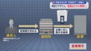 再審無罪となった袴田巌さんの姉・ひで子さんが改めて検察官の抗告禁止を訴える　自民党の部会で再審制度を見直す法案が了承されたことを受け