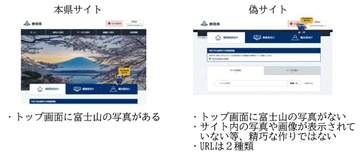 静岡県のホームページの偽サイトまた見つかる　３日前に見つかったばかり、今年4件目　県が注意呼びかけ