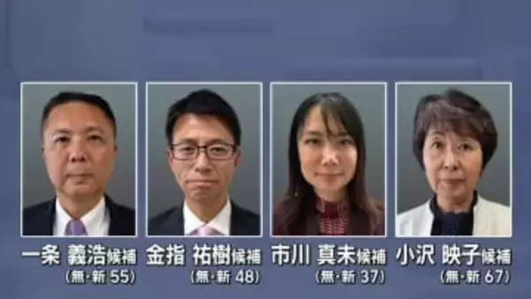 【選挙速報】4人の激戦…静岡・富士市長選開票進む　午後10時半現在開票率38.97%で差はつかず